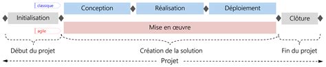 gestion de projet hermes|what is hermes 5.